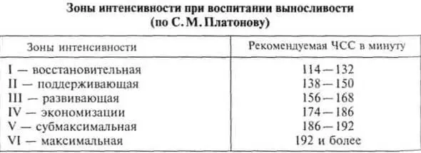 При использовании аэробного режима тренировочных воздействий пульс должен - фото 211