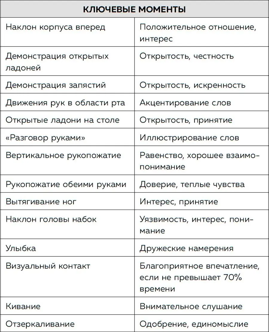 3 Как ведут себя уверенные в себе Из этой главы вы узнаете Позиции силы - фото 14