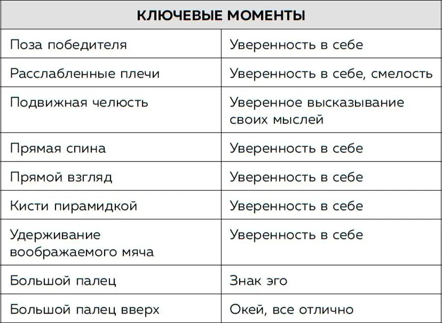 Я понимаю тебя без слов Как читать людей по жестам и мимике litres - фото 37