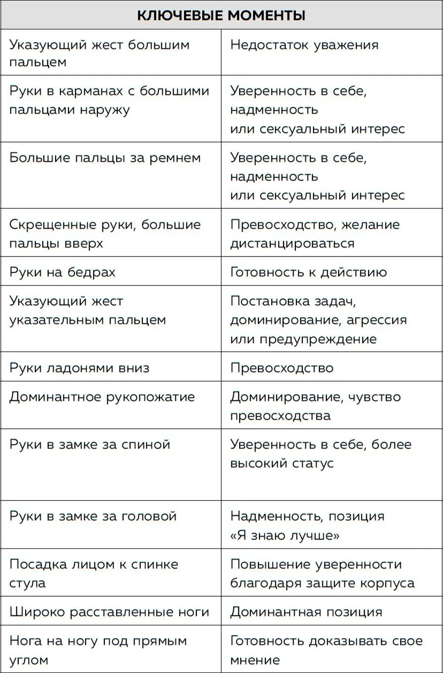 4 Негативный язык тела Из этой главы вы узнаете Как не показаться - фото 38