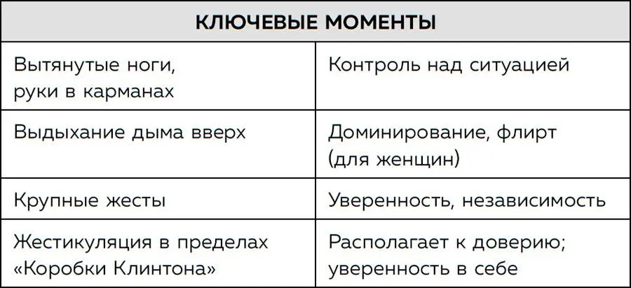 4 Негативный язык тела Из этой главы вы узнаете Как не показаться - фото 39