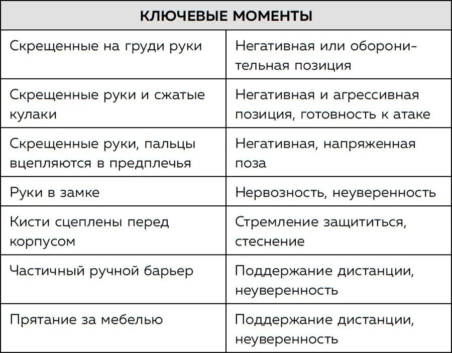 5 Как язык тела выдает наши эмоции Из этой главы вы узнаете Как язы - фото 70