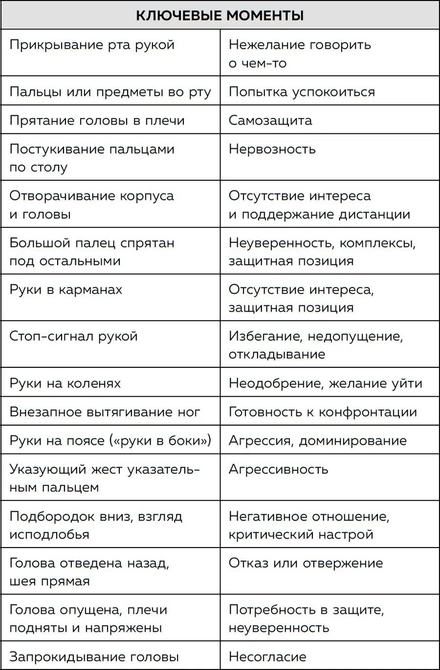 5 Как язык тела выдает наши эмоции Из этой главы вы узнаете Как язык тела - фото 71
