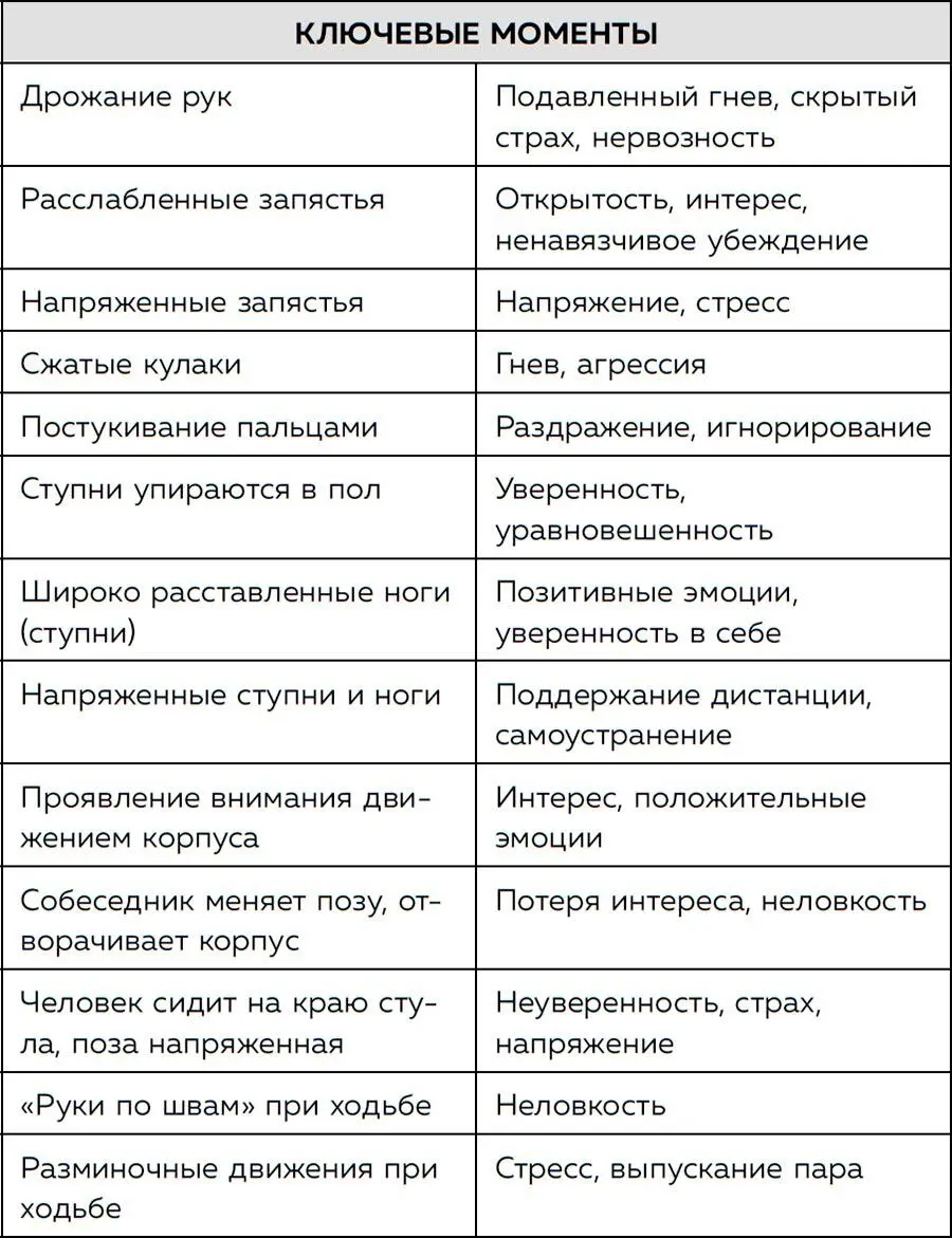 6 Лицо открытая книга Из этой главы вы узнаете Расшифровку самых - фото 103