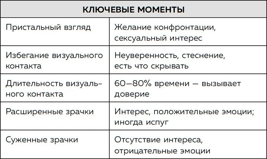 7 Микромимика по секрету всему свету Из этой главы вы узнаете На что - фото 123