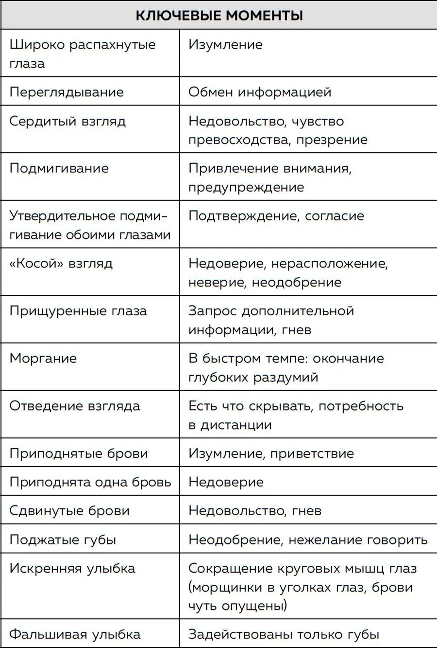 7 Микромимика по секрету всему свету Из этой главы вы узнаете На что - фото 124