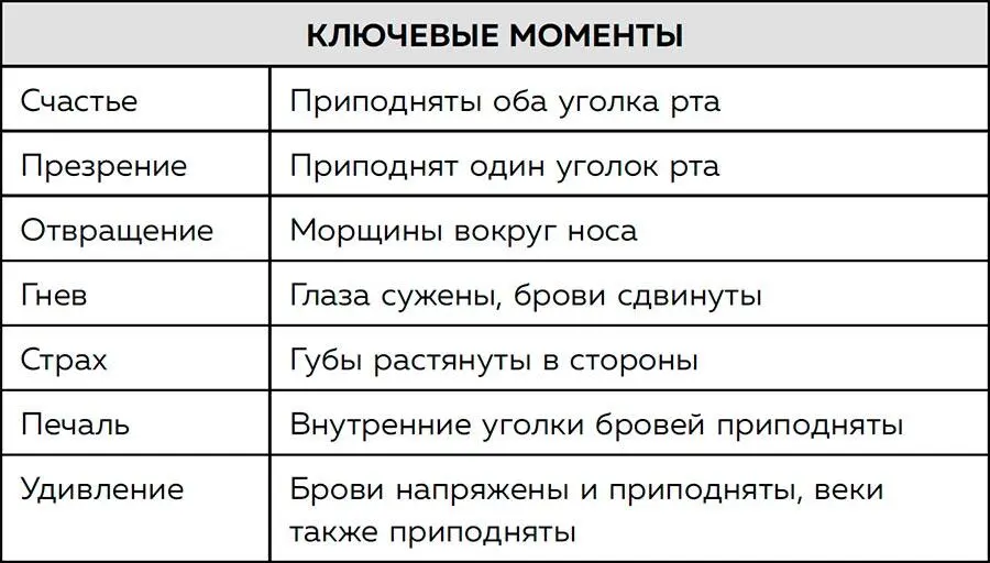 8 Язык принятия решений Из этой главы вы узнаете Как узнать решение еще - фото 133