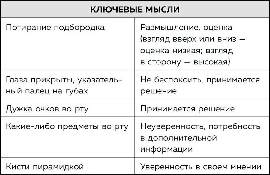 9 Практические упражнения Из этой главы вы узнаете Простой способ - фото 157