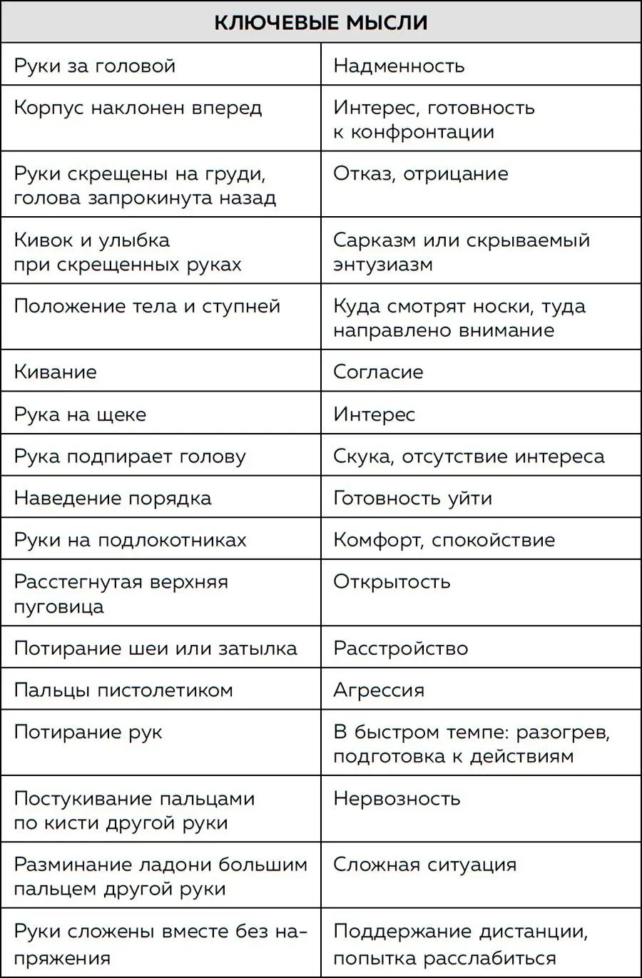 9 Практические упражнения Из этой главы вы узнаете Простой способ делать - фото 158