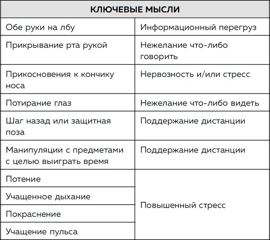 9 Практические упражнения Из этой главы вы узнаете Простой способ делать - фото 159