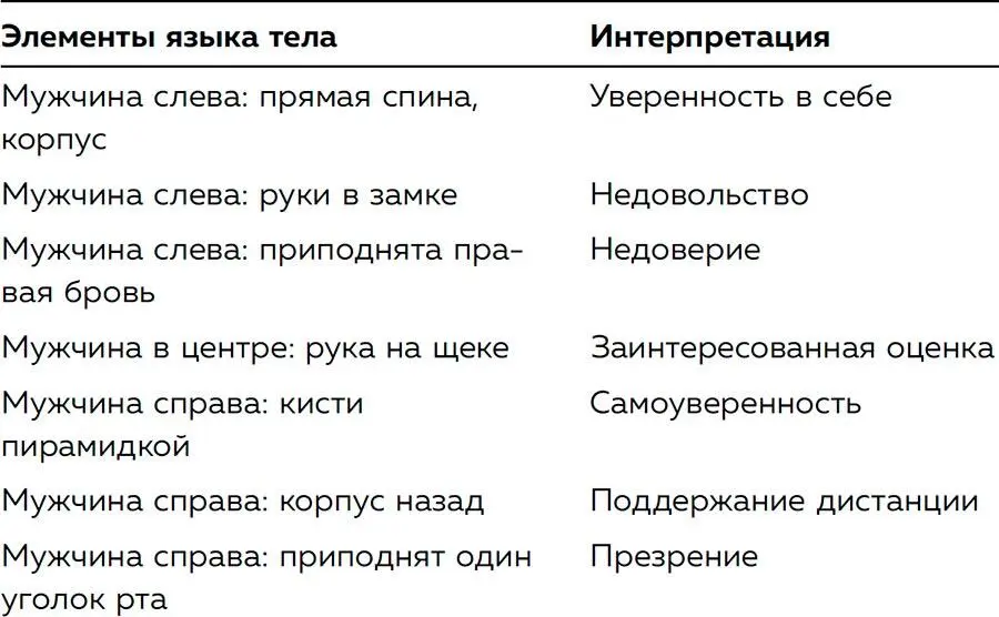 Вывод Мужчина справа очень уверен в себе об этом говорит жест пирамидка и - фото 164