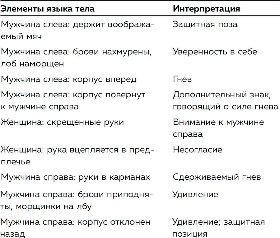 Вывод Мужчина слева злится изза какойто ситуации Скорее всего причиной его - фото 166