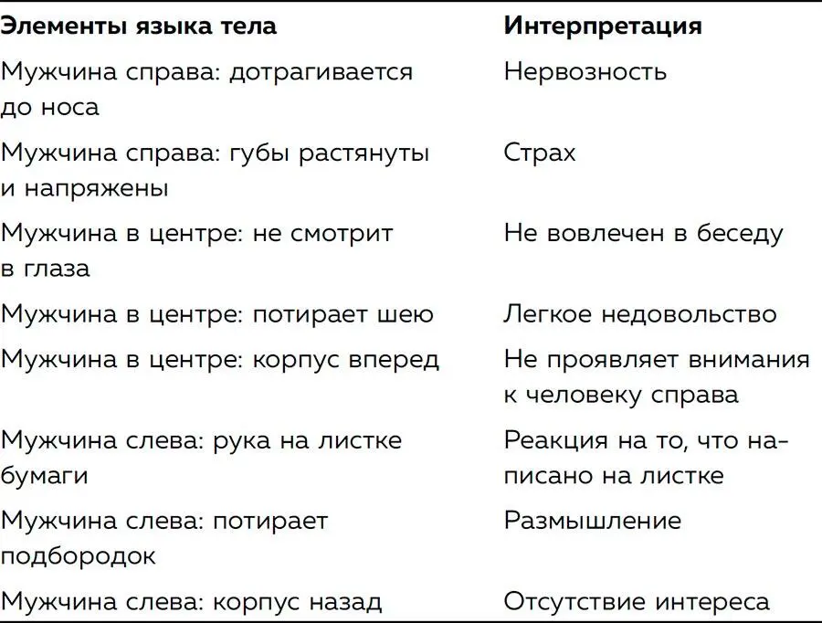 Вывод Продавец справа очень нервничает и поэтому звучит совершенно - фото 167
