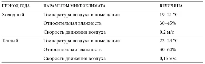 На столе заранее рекомендуется расставить информационные таблички с указанием - фото 32