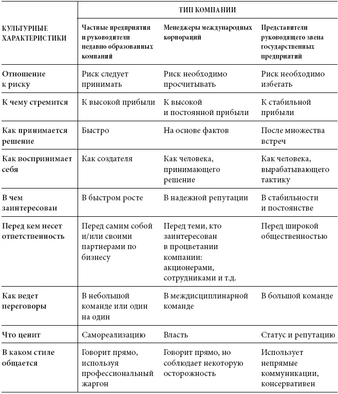 Деловые переговоры это диалог который дает возможность обеим сторонам - фото 33