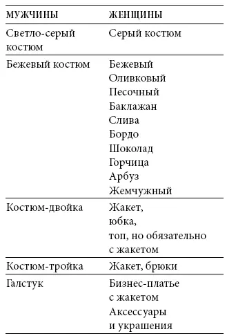 Рекомендации по определению своего цветотипа для мужчин и женщин Для начала - фото 36