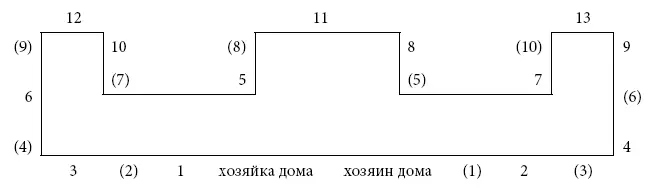 Желательно еще до рассылки официальных приглашений иметь полное представление о - фото 44
