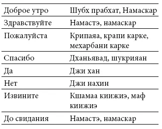 Некоторые индийцы предпочитают имена европейского типа а индийцы родом из - фото 47
