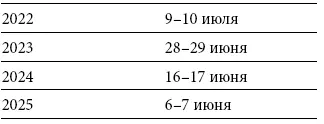 АльХиджри исламский Новый год наступает в первый день месяца Мухаррам по - фото 55