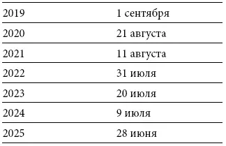 День рождения пророка Мухаммедапразднуется в 12й день месяца Раби альавваль - фото 56