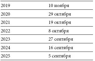 Несколько полезных советов для тех кто планирует вести свой бизнес в ОАЭ 1 У - фото 57
