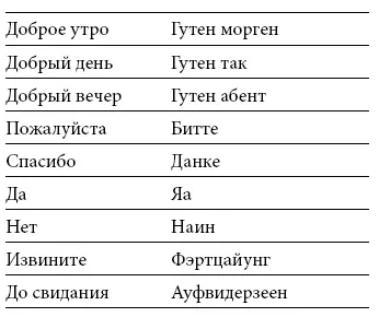Деловое общение Для установления деловых отношений можно воспользоваться - фото 62