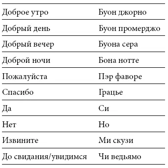 При деловых и официальных встречах в первой половине дня до 12 часов чаще - фото 64