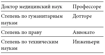 Если вы не знаете точной квалификации своего собеседника имеющего - фото 65