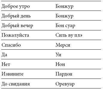 Разговор с любым даже незнакомым человеком следует начать со слова бонжур - фото 68