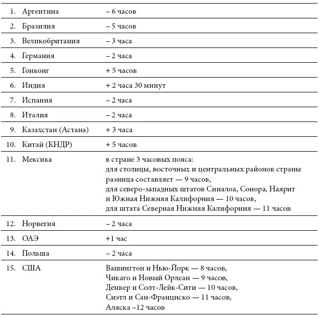 Примечания 1 Рафаэль Санти или Санцио 14831520 итальянский живопи - фото 101