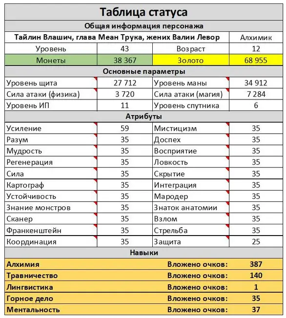 Едва ли не впервые Тайлин посмотрел на свои Атрибуты с позиции необходимости В - фото 4