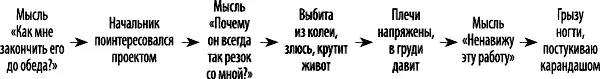 Избавляемся от старых привычек Приступив к этим упражнениям на мониторинг вы - фото 3