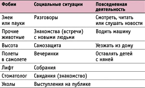 3 Теперь перечитайте записи дневника беспокойства Попытайтесь найти те - фото 4