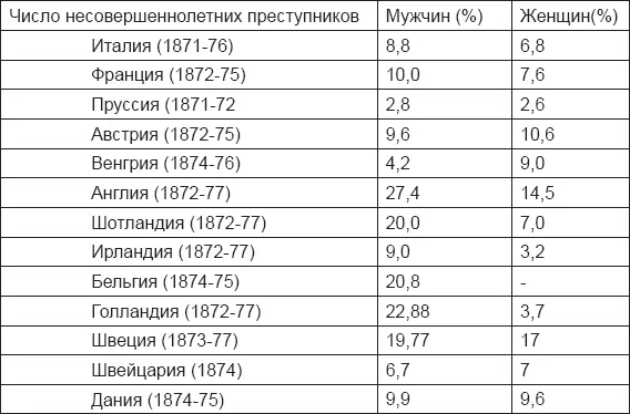 Колаянни указывает вовторых на тот факт что склонность к преступлению - фото 4