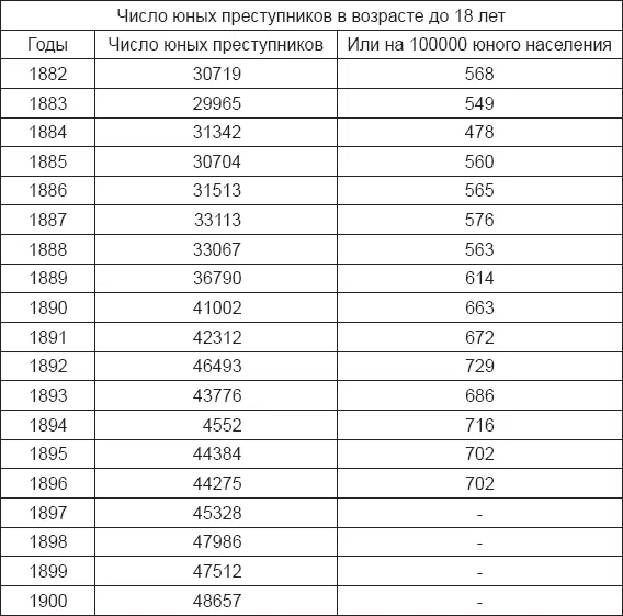 Основное положение Колаянни что возраст не является причиной преступности не - фото 7