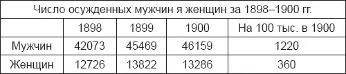Участие женщины в совершении различных преступлений в Бельгии видно из - фото 11