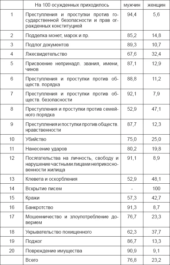 Таблица XIII Швейцария 18921896 254 В Германии несмотря на то что - фото 12