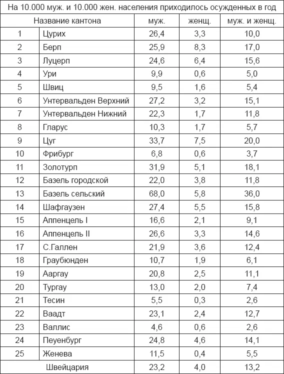 В Германии несмотря на то что женское население превышает мужское в 1895 - фото 13
