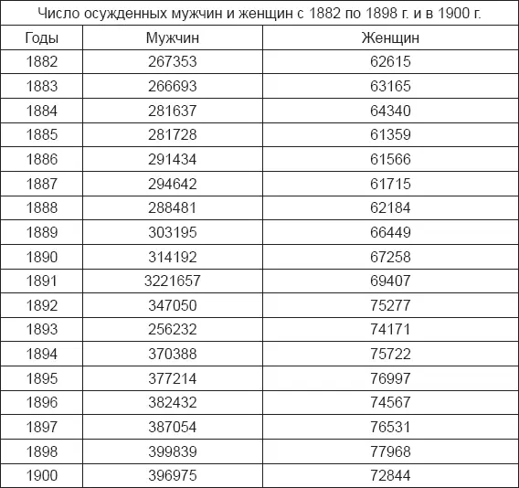 Участие женщины в совершении различных преступлений в Германии видно из - фото 14