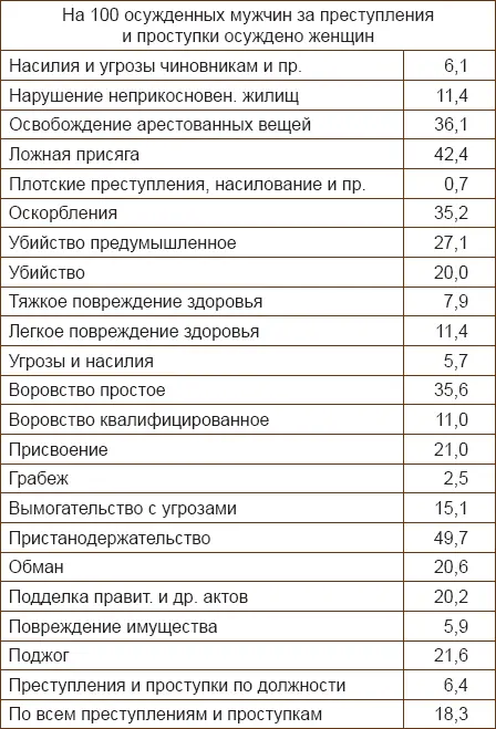 В Англии по переписи 1 апреля 1901 года женское население превышает мужское на - фото 15