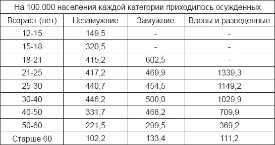 Чтобы выяснить причины этого явления Принцинг совершенно правильно приступает к - фото 17