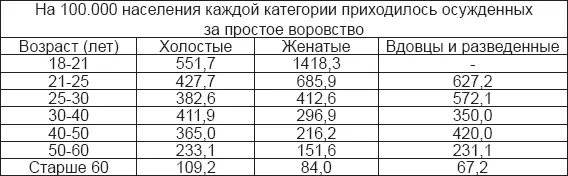 Весьма значительно участие замужних женщин в совершении обид и телесных - фото 19