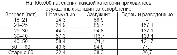 Таблица XXI Германия 18821893 гг 283 Принцинг полагает что ближайшими - фото 20