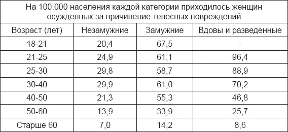 Принцинг полагает что ближайшими причинами этих двух преступлений замужней - фото 21