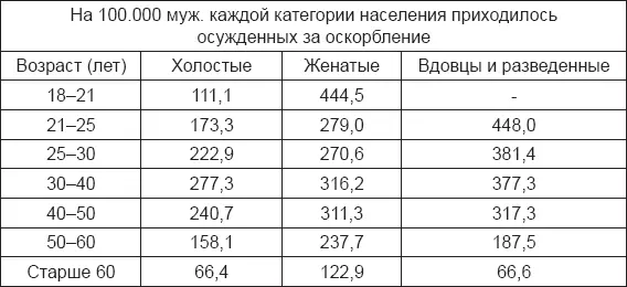 Мало предохраняет брак от преступлений против нравственности Вдовцы и вдовы - фото 22