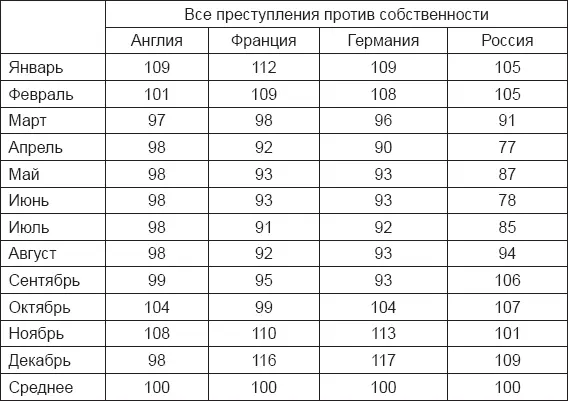 Существование календаря преступности представляется несомненным но и значение - фото 25