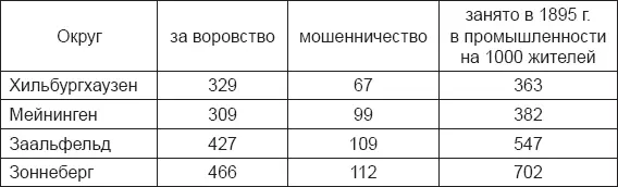 Автор задался целью выяснить влияние на преступность положения рабочих занятых - фото 29