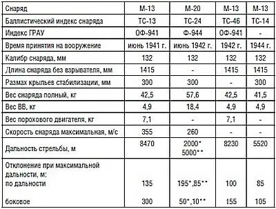 при угле 1420 при угле 45 К апрелю 1945 г было изготовлено - фото 22