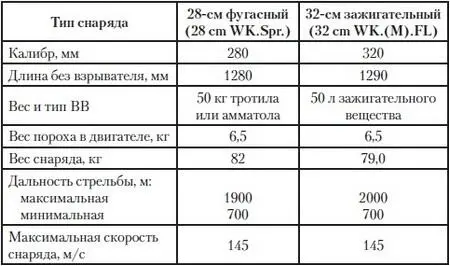 28см мина состояла из двух основных частей корпуса и двигателя скреплённых - фото 40