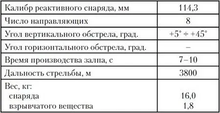 Пороховой метательный заряд весом 65 кг обеспечивал максимальную скорость - фото 46